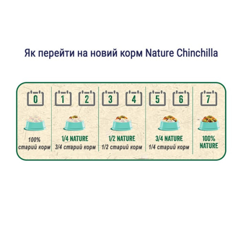 Versele-Laga Nature Chinchilla корм для шиншил та дегу, 700 гр - фото 2