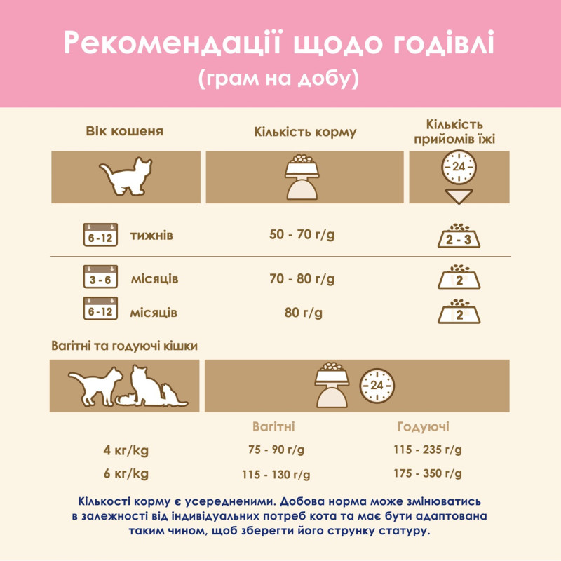Cat Chow Kitten сухий корм для кошенят з куркою 15 кг - фото 9