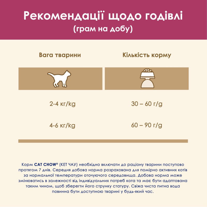 Cat Chow Urinary Tract Health сухий корм для котів для профілактики захворювань сечостатевої системи 1.5 кг - фото 9
