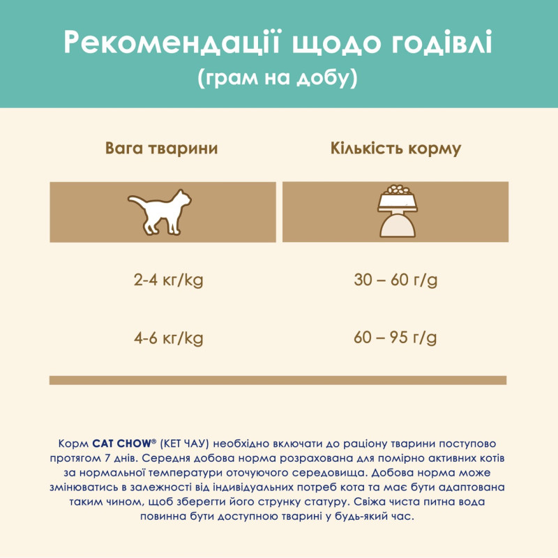Cat Chow Hairball Control сухий корм для котів для виведення вовни 1.5 кг - фото 9
