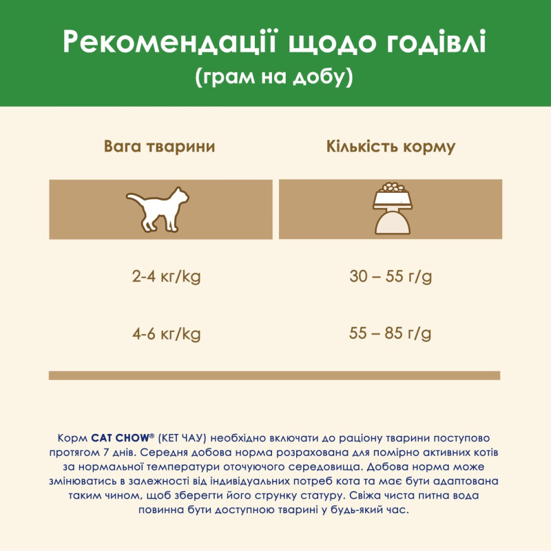 Cat Chow Sterilized Chicken сухий корм для стерилізованих котів з куркою 1.5 кг - фото 9