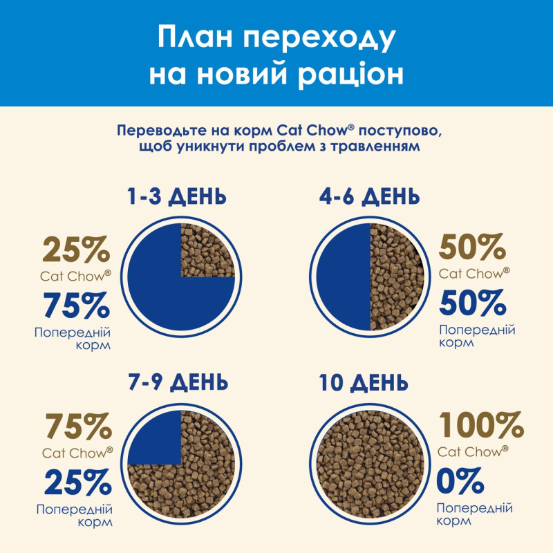Cat Chow 3in1 сухий корм для котів з індичкою 15 кг - фото 10