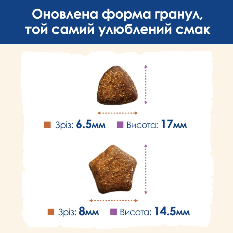 Dog Chow Large Breed сухий корм для собак великих порід з індичкою 14 кг - фото 5