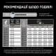 Purina Pro Plan Puppy Large Robust Healthy Start сухий корм для цуценят великих порід з куркою 12 кг - фото 8