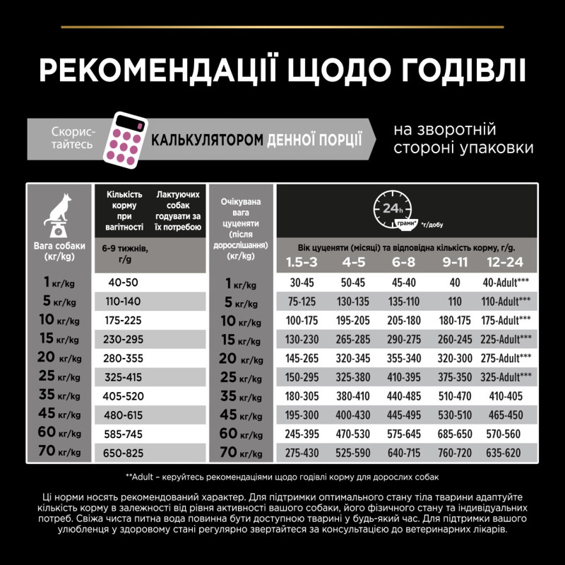 Purina Pro Plan Puppy Medium Sensitive Skin сухий корм для цуценят середніх порід з лососем 12 кг - фото 8