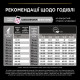 Purina Pro Plan Puppy Medium Sensitive Skin сухий корм для цуценят середніх порід з лососем 12 кг - фото 8
