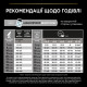 Purina Pro Plan Puppy Medium Healthy Start сухий корм для цуценят середніх порід з куркою 12 кг - фото 8