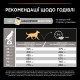 Purina Pro Plan Large Robust Everyday Nutrition сухий корм для собак великих порід з куркою 14 кг - фото 8