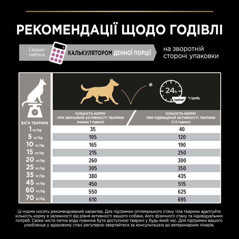 Purina Pro Plan Medium Sensitive Skin сухий корм для собак середніх порід з лососем 14 кг - фото 8