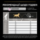 Purina Pro Plan Medium Sensitive Skin сухий корм для собак середніх порід з лососем 14 кг - фото 8