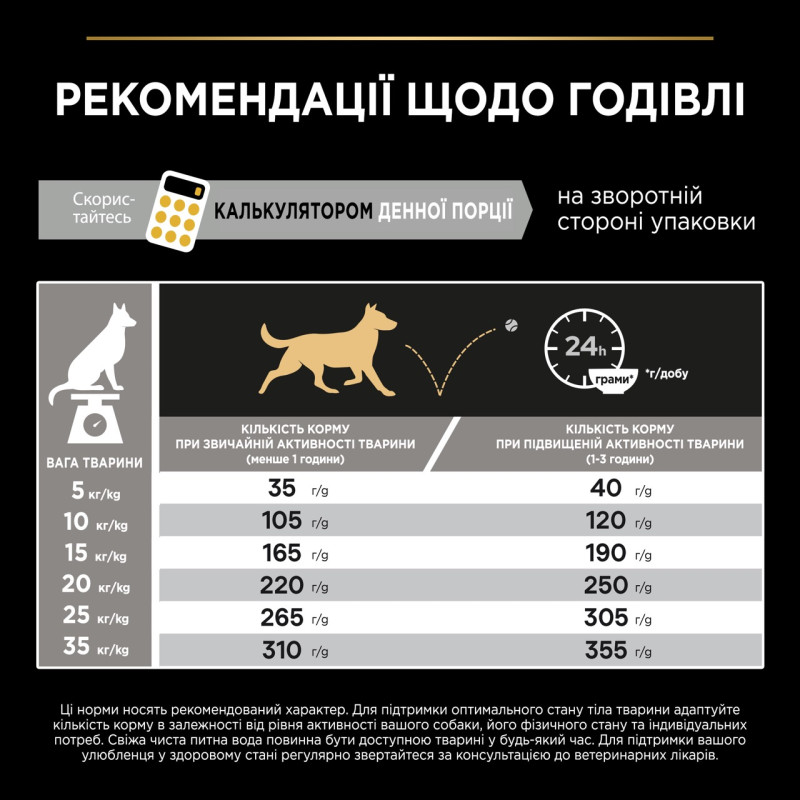 Purina Pro Plan Dog Adult Medium Everyday Nutrition сухой корм для собак средних пород с курицей 14 кг - фото 8