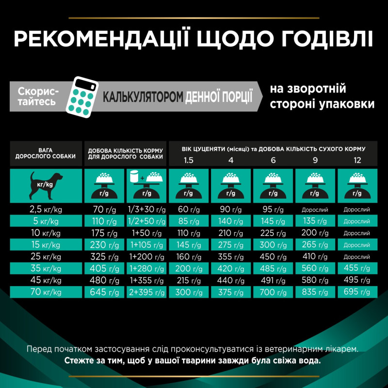 Purina Veterinary Diets EN сухий корм для собак із захворюваннями шлунково-кишкового тракту 12 кг - фото 7