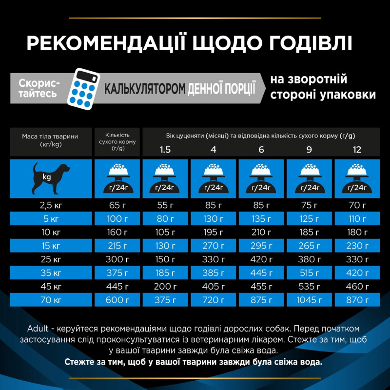 Purina Veterinary Diets DRM Dermatosis сухой корм для собак с дерматитами 3 кг - фото 7