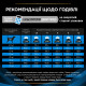 Purina Veterinary Diets DRM Dermatosis сухой корм для собак с дерматитами 3 кг - фото 7