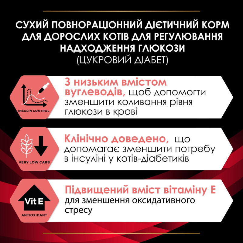 Purina Veterinary Diets DM Diabetes сухой корм для кошек с сахарным диабетом 1.5 кг - фото 5