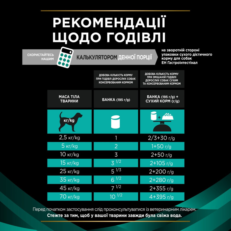 Purina Veterinary Diets EN Gastrointestinal влажный корм для собак с заболеваниями желудочно-кишечного тракта 400 гр - фото 6