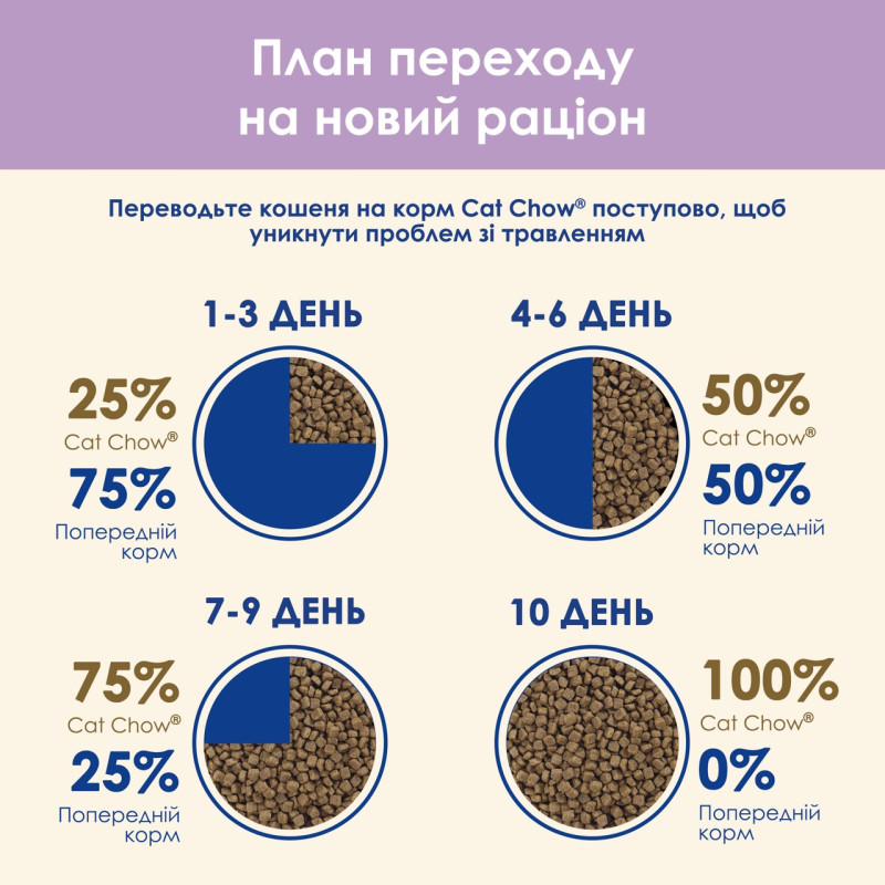 Cat Chow Sensitive Salmon сухий корм для котів з лососем 1.5 кг - фото 10
