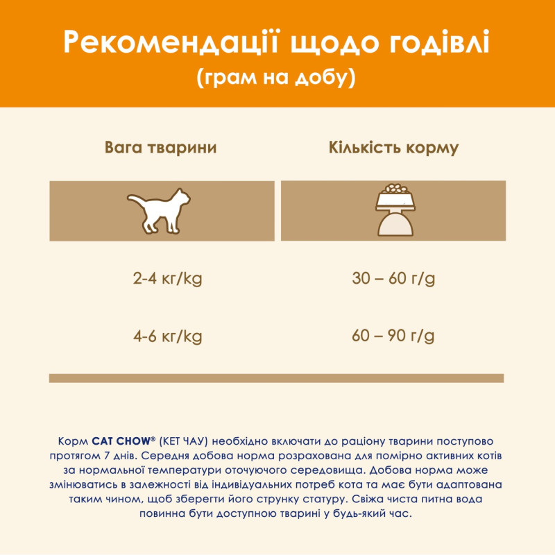 Cat Chow Duck сухий корм для котів з качкою 15 кг - фото 9