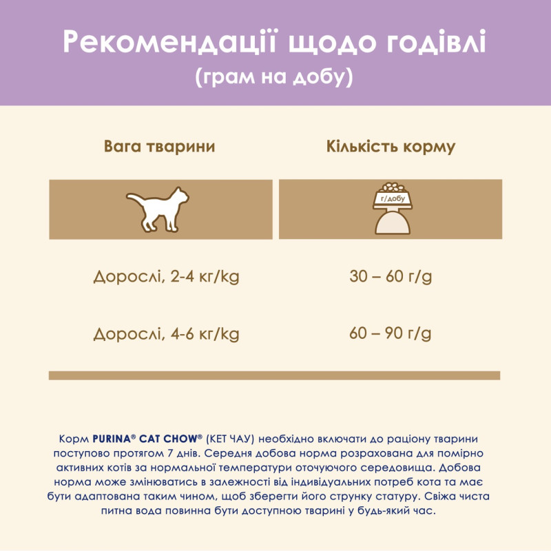 Cat Chow Sensitive Salmon сухий корм для котів з лососем 15 кг - фото 9