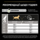 Purina Pro Plan Large Athletic Sensitive Digestion сухий корм для великих собак з ягням 14 кг - фото 8