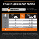 Purina Pro Plan Derma Care сухий корм для виведення шерсті у котів із лососем 10 кг - фото 5