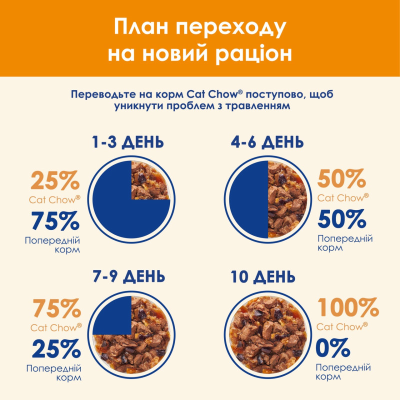 Cat Chow Adult вологий корм для котів з яловичиною 85 гр - фото 7