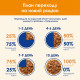 Cat Chow Adult вологий корм для котів з лососем 85 гр - фото 7