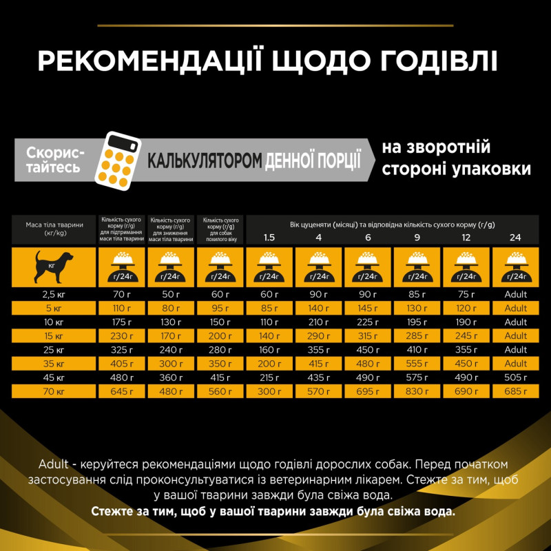 Purina Pro Plan JM Joint Mobility сухой корм для собак с заболеваниями суставов 12 кг - фото 7