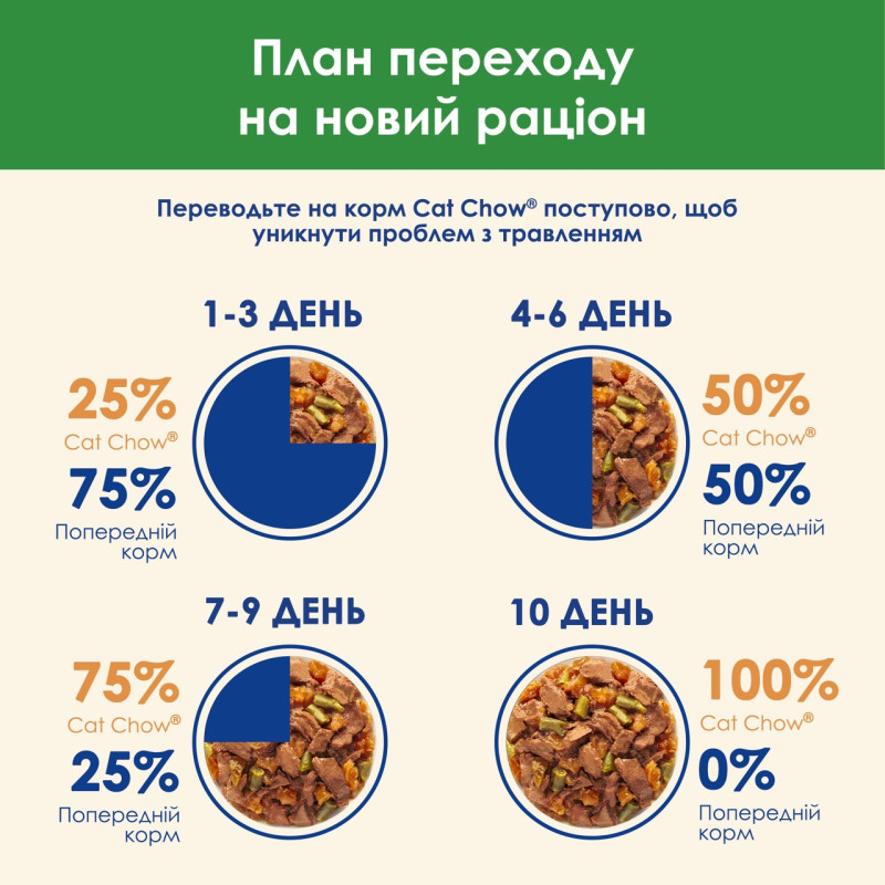 Cat Chow Sterilized вологий корм для стерилізованих котів з ягнятком 85 гр - фото 7