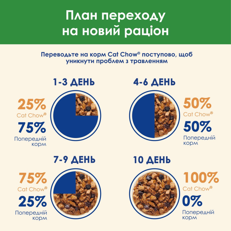 Cat Chow Sterilized вологий корм для стерилізованих котів з куркою 85 гр - фото 7