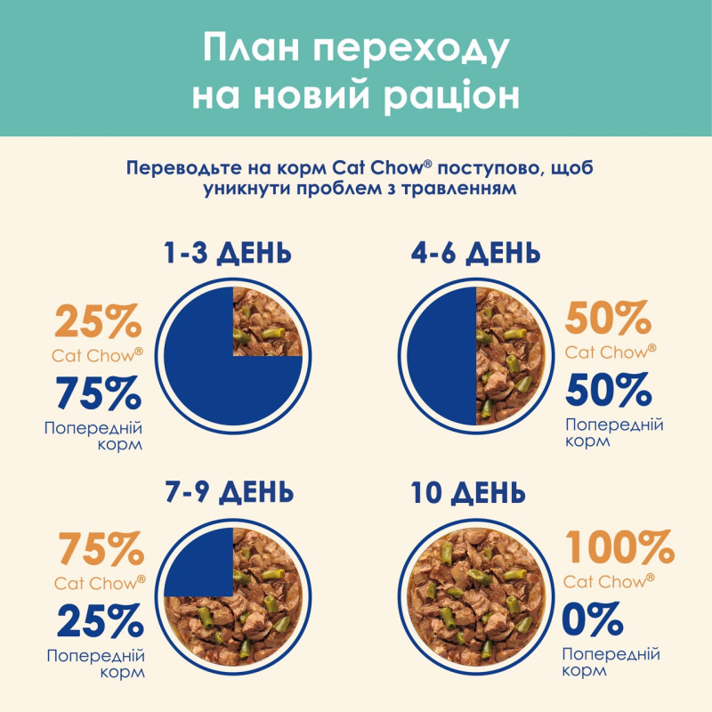Cat Chow Hairball вологий корм для котів для виведення вовни 85 гр - фото 7