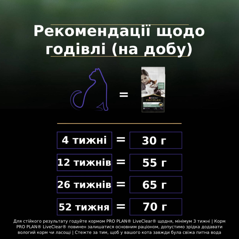 Purina Pro Plan LiveClear Kitten сухой корм для котят с индейкой 1.4 кг - фото 6