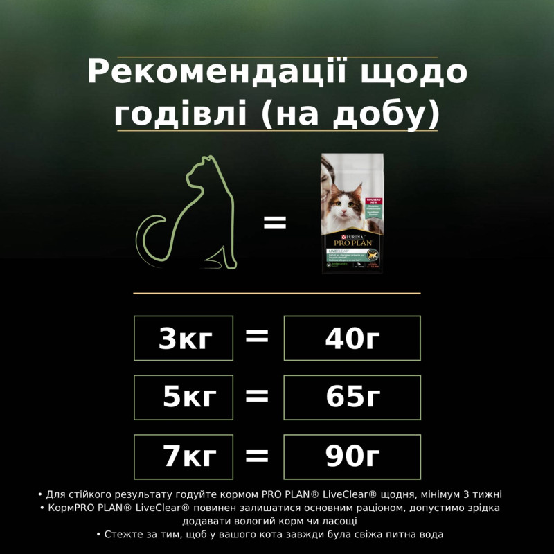 Purina Pro Plan LiveClear Sterilised Salmon сухий корм для стерилізованих котів з лососем 1.4 кг - фото 9