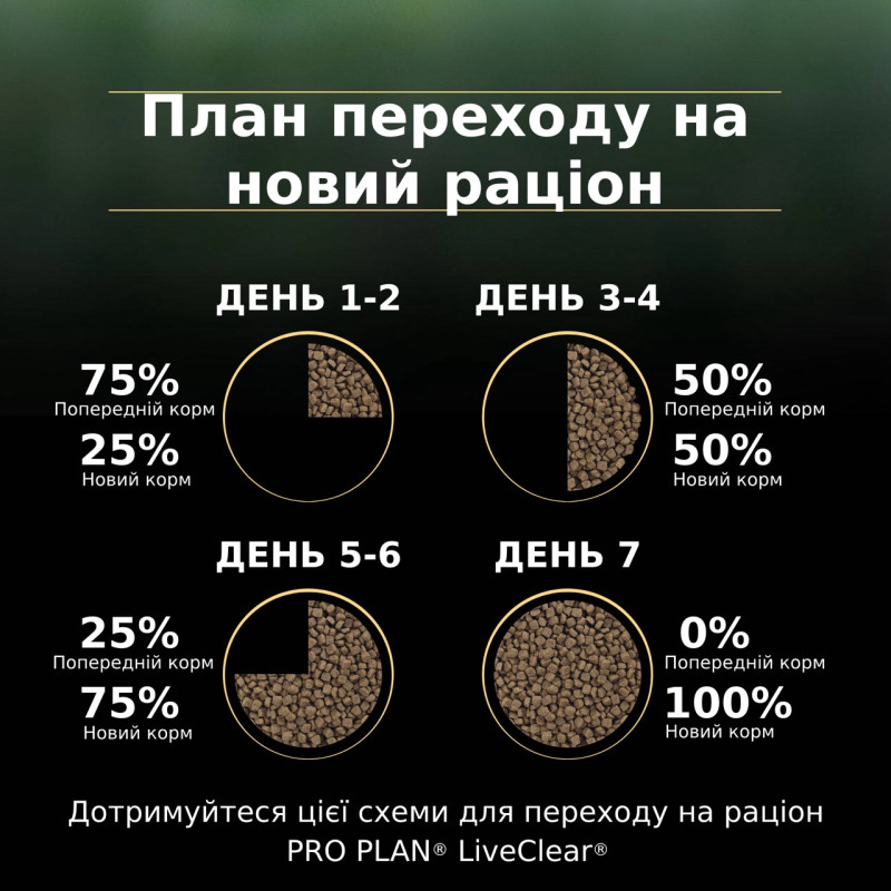 Purina Pro Plan LiveClear Sterilised Senior Turkey сухий корм для літніх котів з індичкою 1.4 кг - фото 7