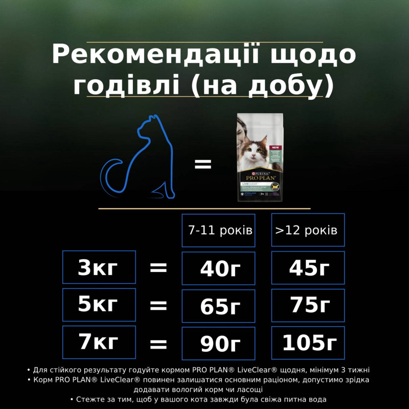 Purina Pro Plan LiveClear Sterilised Senior Turkey сухой корм для пожилых котов с индейкой 1.4 кг - фото 8