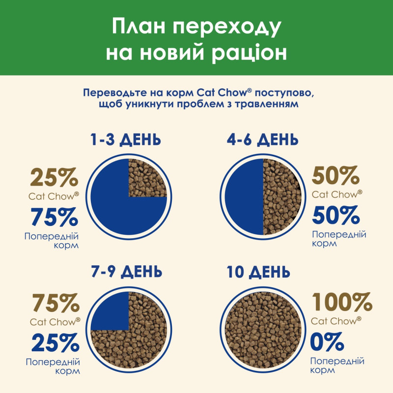 Cat Chow Sterilized Turkey сухий корм для стерилізованих котів з індичкою 15 кг - фото 10