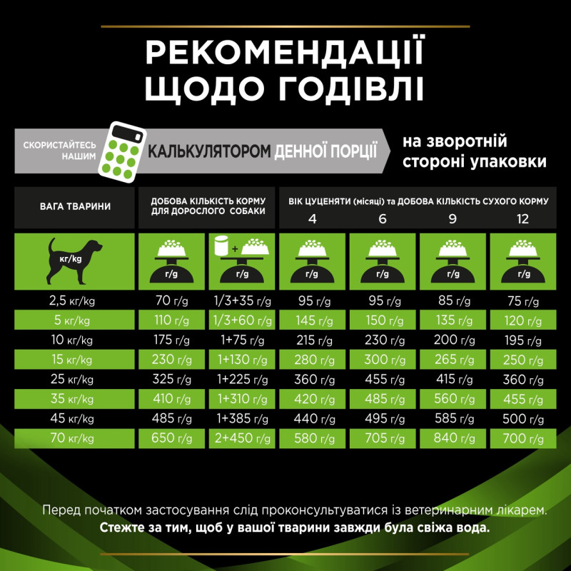 Purina Veterinary Diets HA Hypoallergenic сухой корм для собак с пищевой аллергией 1.3 кг - фото 7