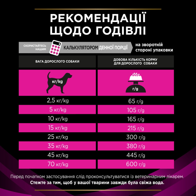 Purina Veterinary Diets UR Urinary сухой корм для собак с мочекаменной болезнью 1.5 кг - фото 7