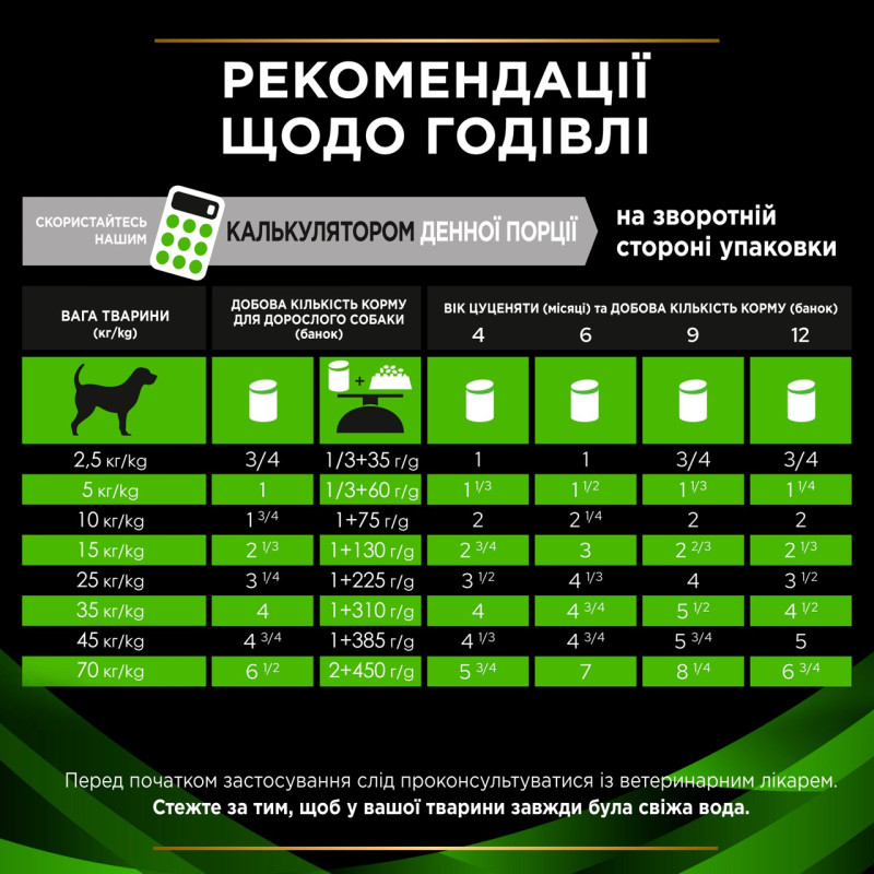 Purina Veterinary Diets HA Hypoallergenic вологий корм для собак з харчовими алергіями 195 гр - фото 6