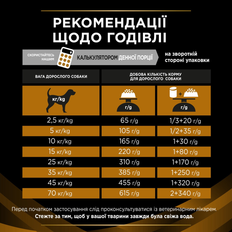 Purina Veterinary Diets NF Renal сухий корм для собак із захворюваннями нирок 1.5 кг - фото 7