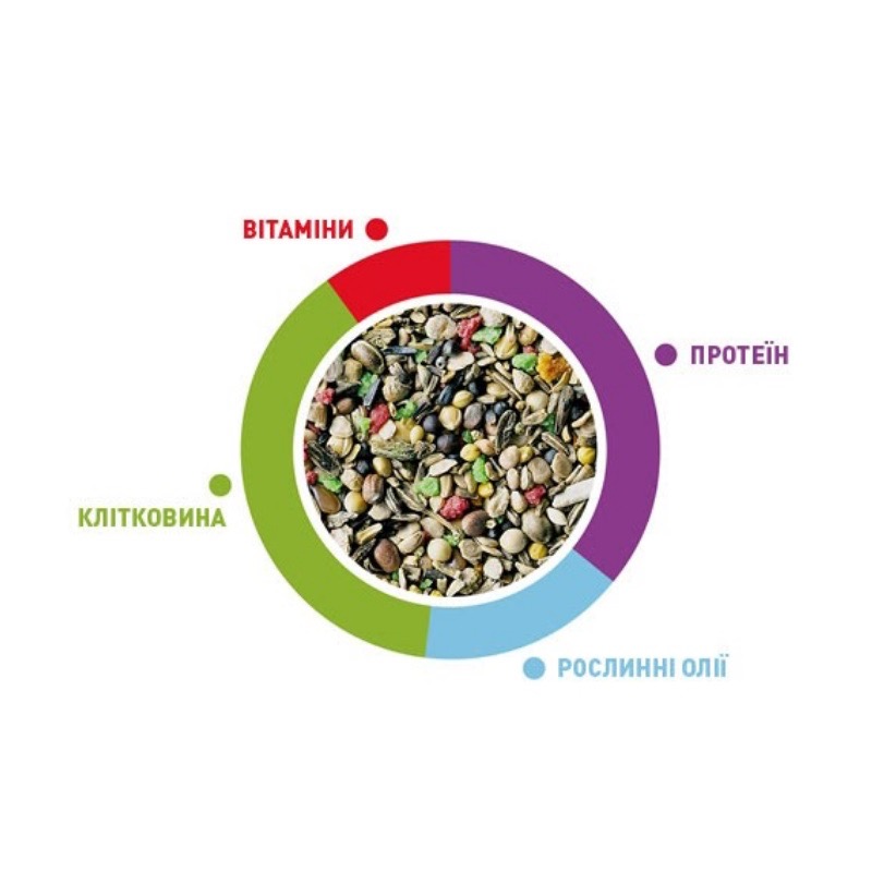 Padovan Melodymix корм для співаючих птахів 400 гр - фото 2