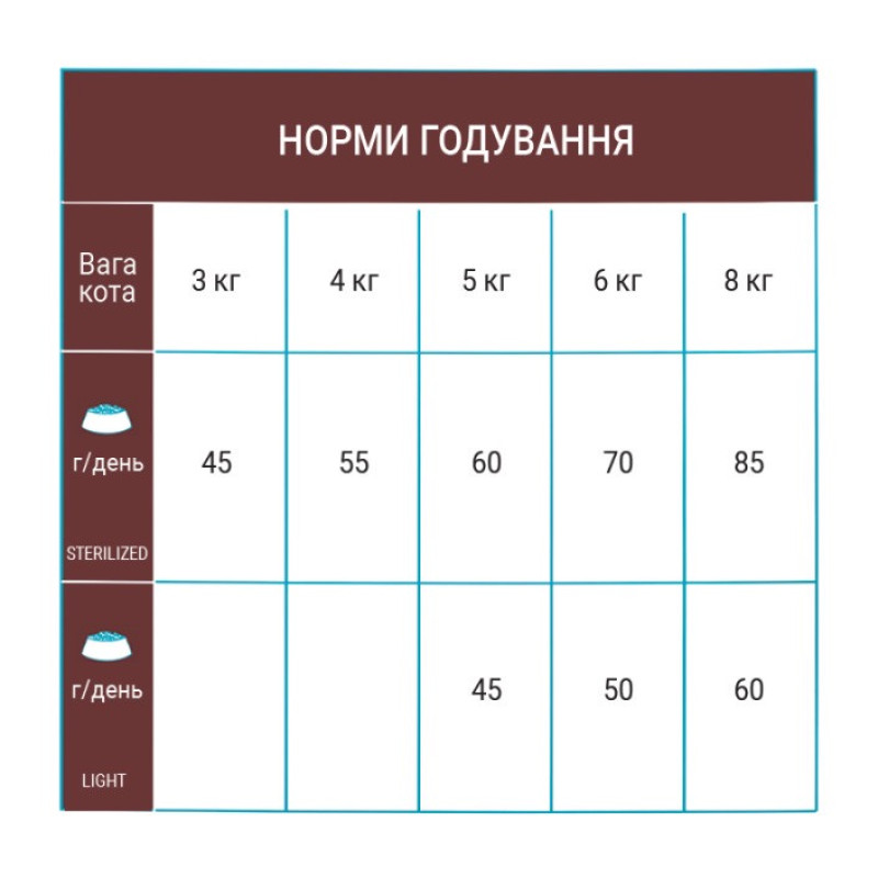 Schesir Cat Sterilized & Light сухий корм із рибою для стерилізованих котів, 10 кг - фото 5