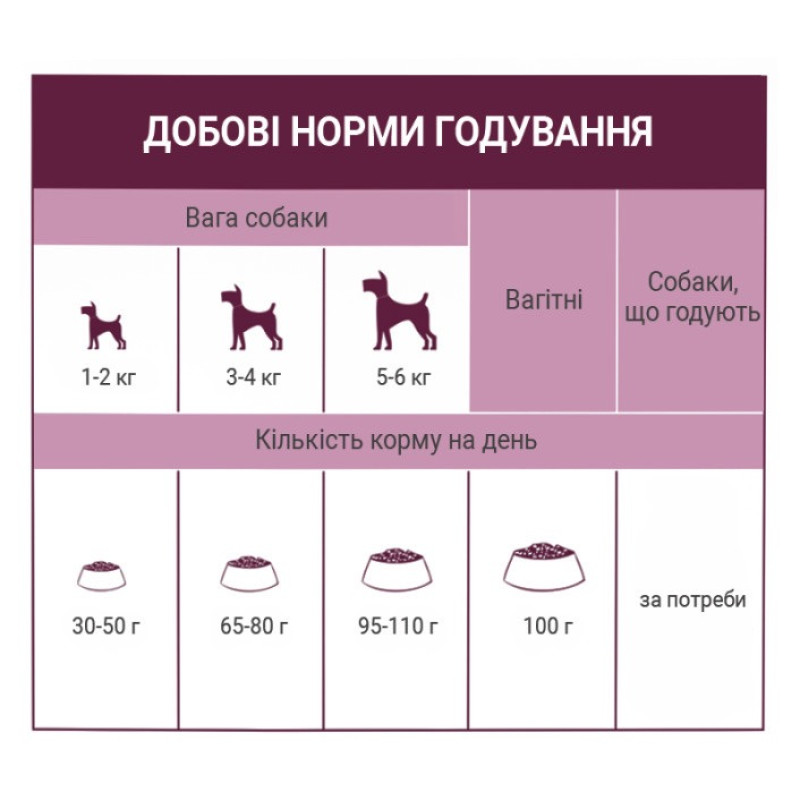 Schesir Dog Toy Adult сухой корм с курицей для собак миниатюрных пород, 800 гр - фото 4
