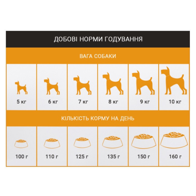 Schesir Dog Small Adult Chicken сухой корм с курицей для собак малых пород, 2 кг - фото 4