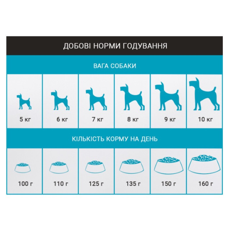 Schesir Dog Small Adult Fish сухой корм с рыбой для собак малых пород, 2 кг - фото 4