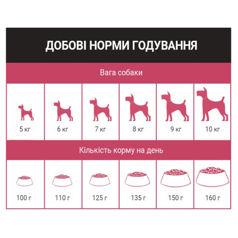 Schesir Dog Small Adult Ham сухой корм с ветчиной для собак малых пород, 800 гр - фото 4