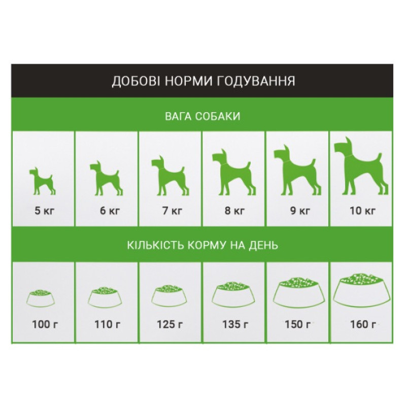 Schesir Dog Small Adult Lamb сухой корм с ягненком для собак малых пород, 2 кг - фото 5