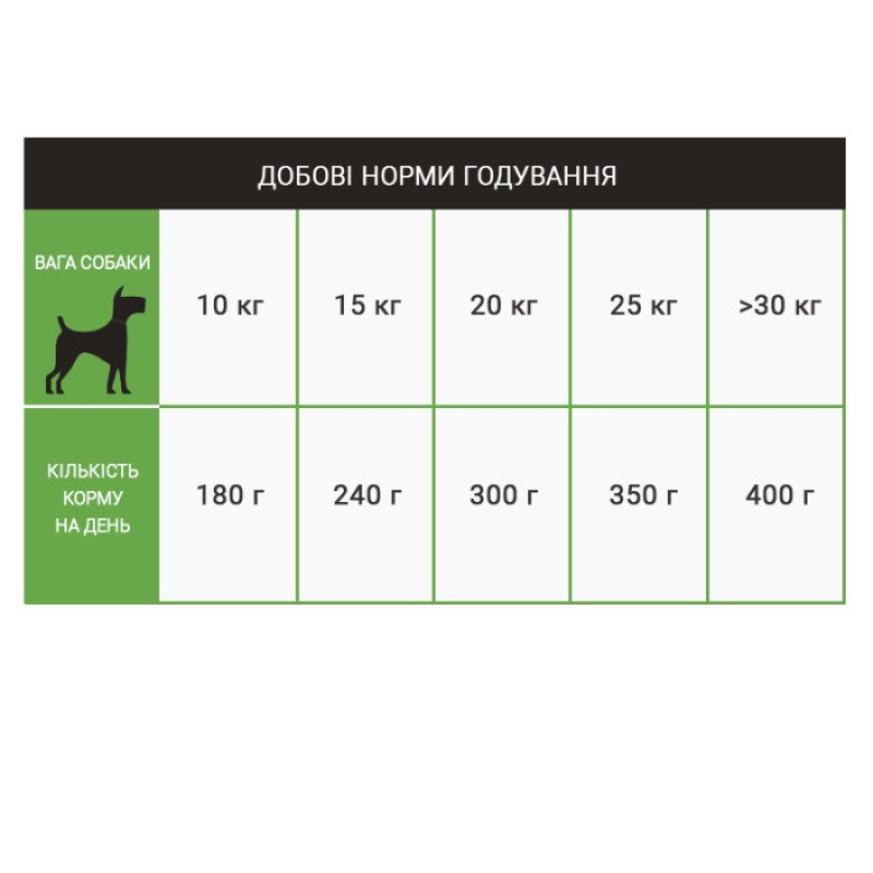 Schesir Dog Medium Adult Lamb сухой корм с ягненком для собак средних пород 3 кг - фото 4