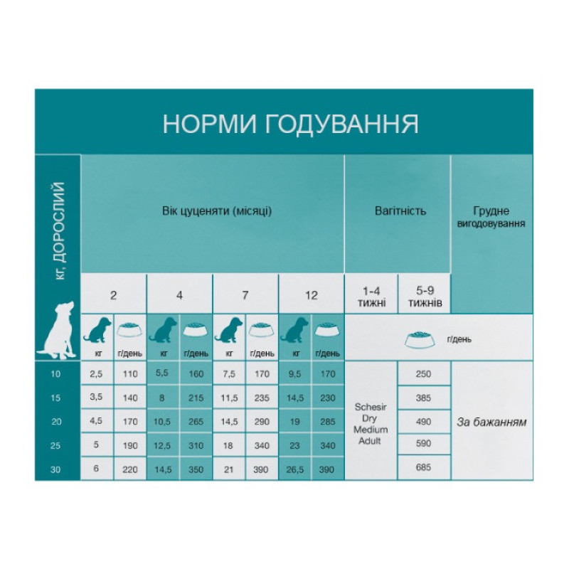 Schesir Dog Medium Puppy сухой корм с курицей для щенят средних пород, 3 кг - фото 4