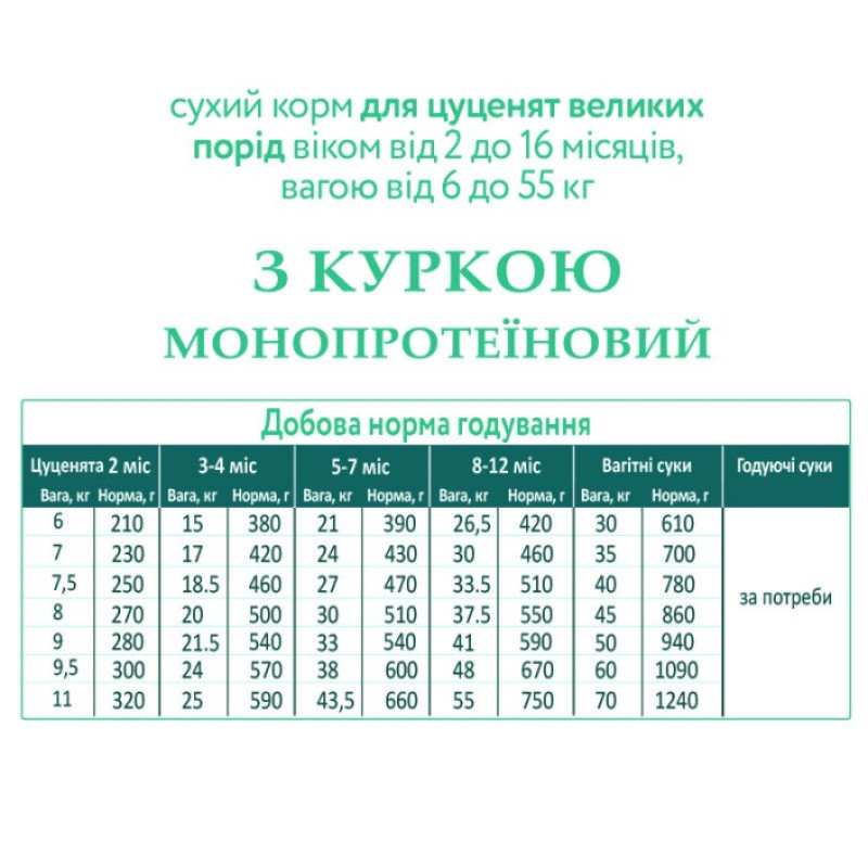 Schesir Dog Large Puppy сухой корм с курицей для щенков крупных пород, 3 кг - фото 3